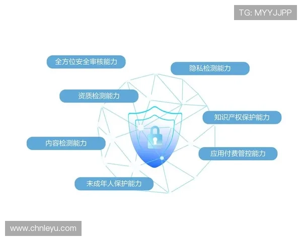 乐鱼体育官方网页版登录安全指南，保障你的账号信息安全与隐私保护